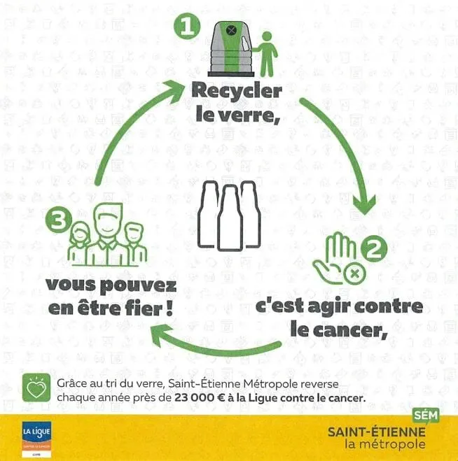 Re?cupe?rer le verre