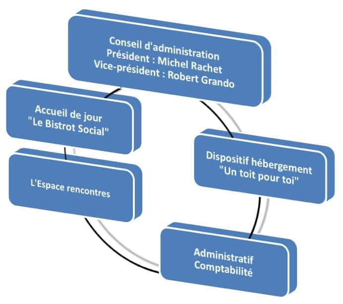 Schéma des ressources de Triangle